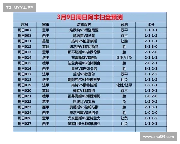 英超联赛赛事分析英超联赛赛事分析报告